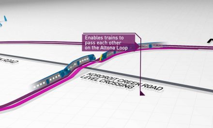 Altona Loop Duplication