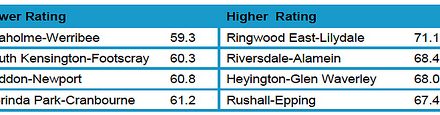 Analysis of Train Performance Indicators